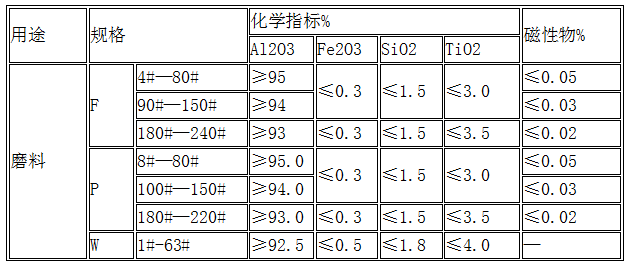 棕91免费网站在线观看化學成分及含量.png